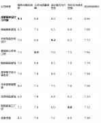 市场出名度相较于一些大牌可能稍弱