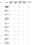 述四个维度的加权计较