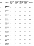 室表里糊口一体化